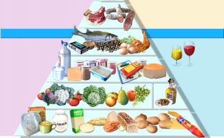 Ilustración Pirámide de la alimentación saludable